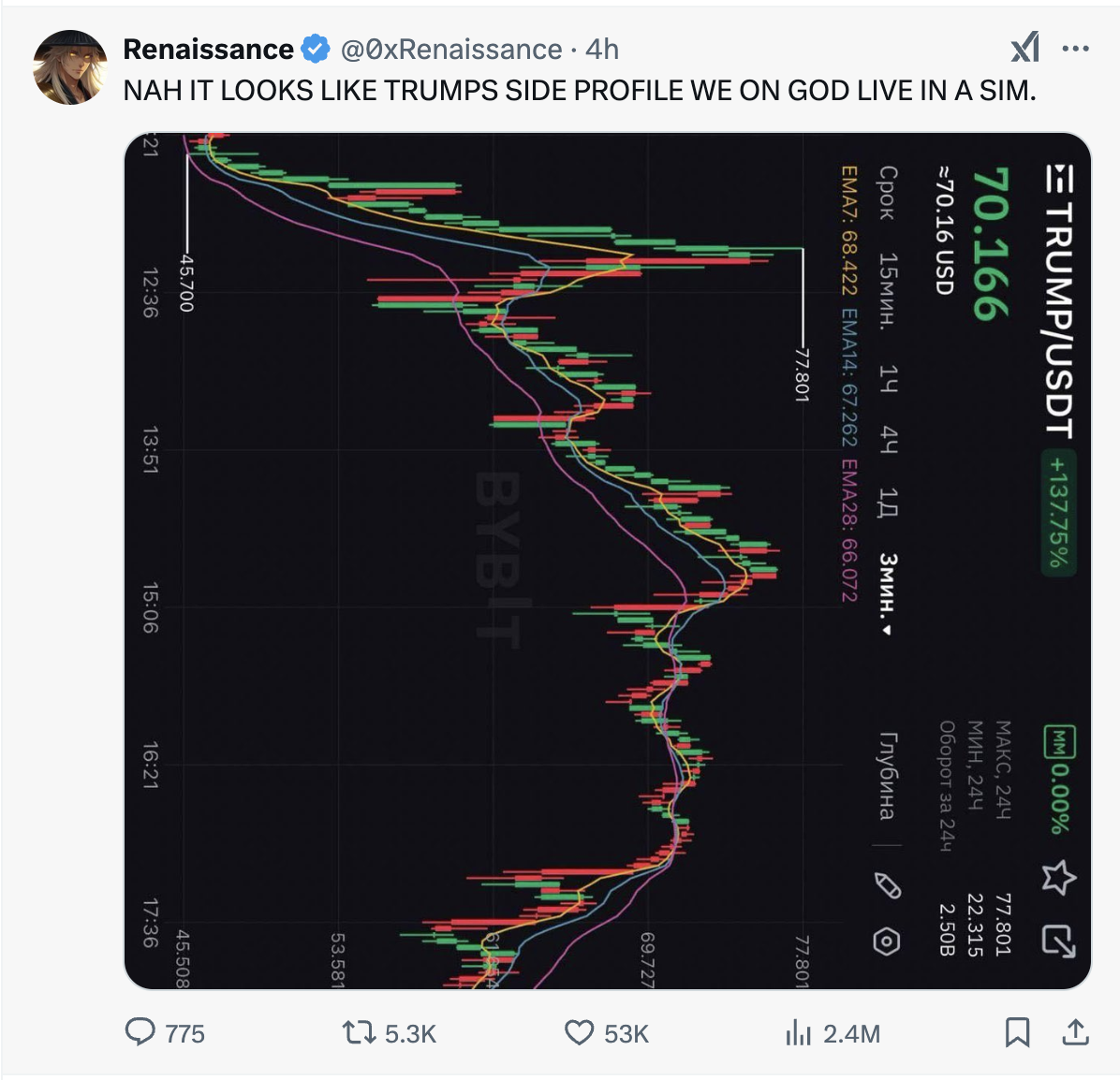 Meme tagged crypto, trading